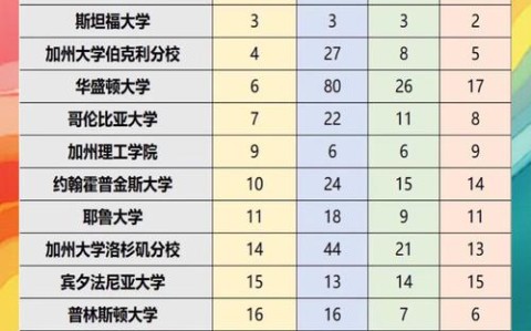 美国最好的大学/美国最好的大学有哪些