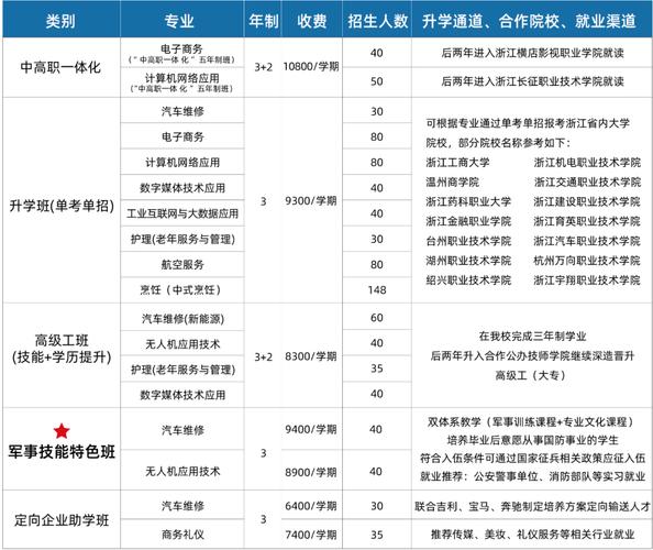 技校报名/技校报名专业