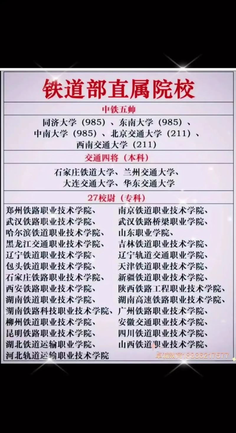 铁道部直属27所大专院校 铁道部直属27所大专院校有哪些