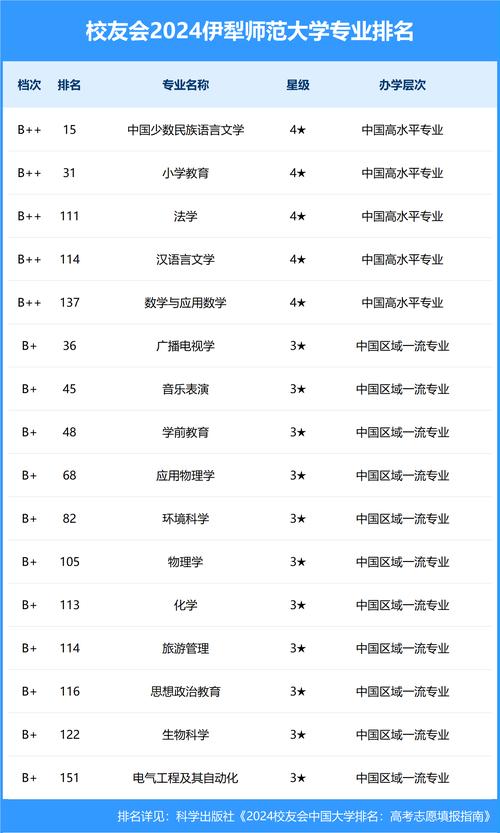 伊犁师范大学研究生招生专业目录/伊犁师范大学研究生招生简章2021