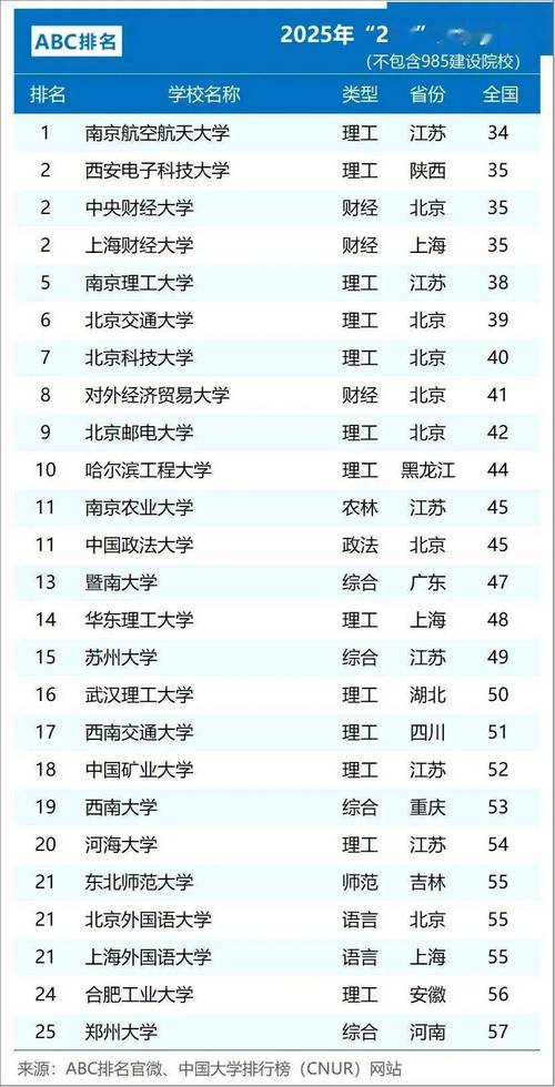 医学院校大学排名(211医学院校大学排名)