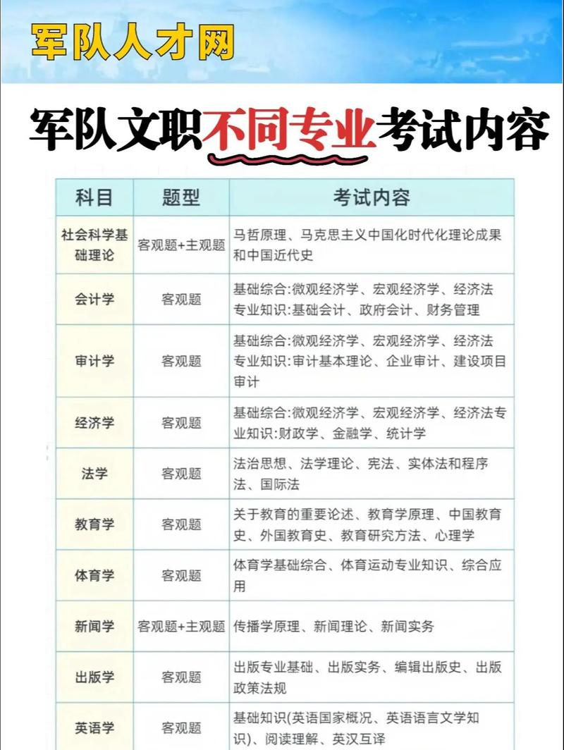 女生读军校意味着什么 女生考部队文职有哪些岗位