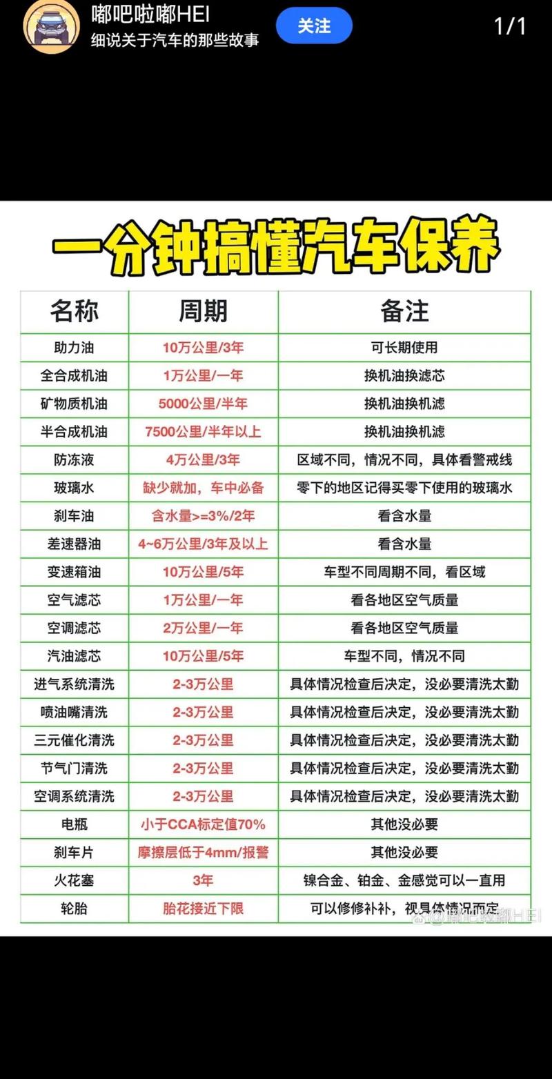 小车很少开一年一般保养几次 家用轿车开的少一年保养一次可以吗