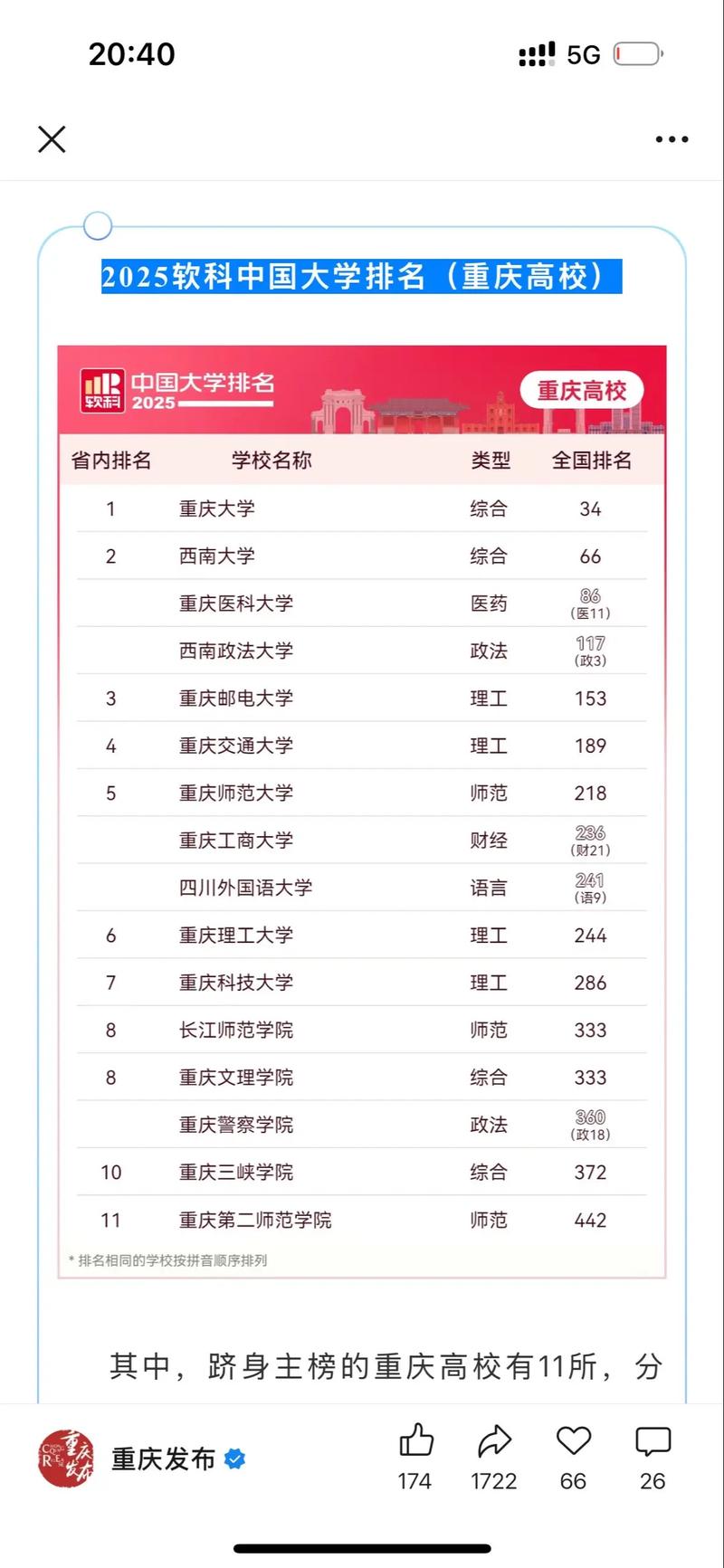 重庆二本大学名单/重庆二本大学名单排名
