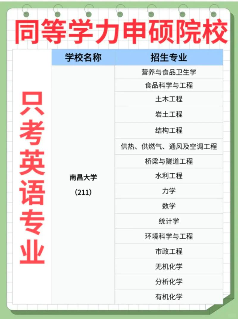 同等学力什么意思 同等学力包括哪些