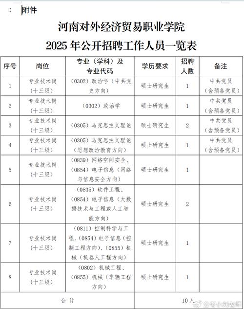 大专正式工招聘2025年 大专正式工招聘2025年最新招聘找工作