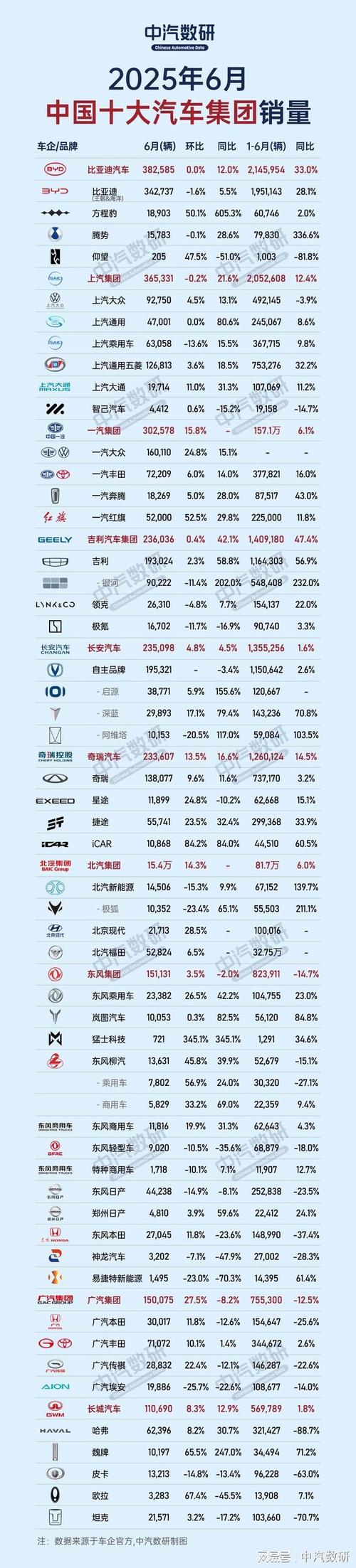 【中国品牌汽车销量排行榜,中国各品牌汽车销量】