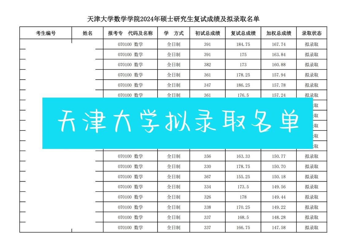 天津大学研究生院官网/天津大学硕士研究生招生简章