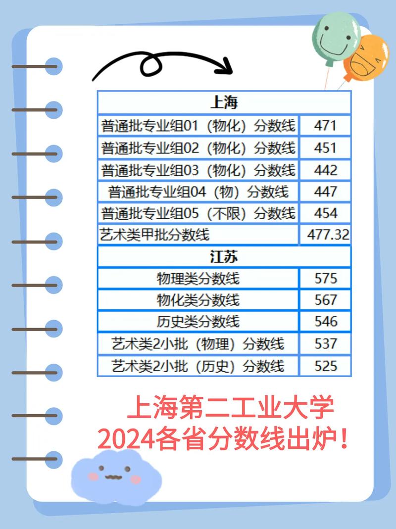 上海工业大学/上海工业大学录取分数线2025