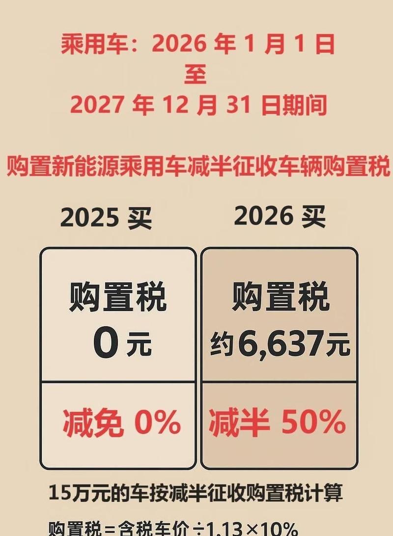 车辆购置税税率2022,车辆购置税税率 2021