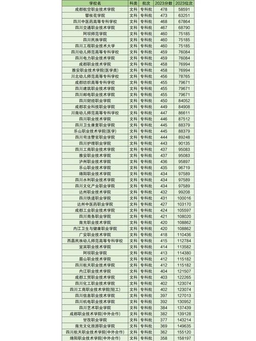 四川所有大学录取分数线(四川大专录取分数线)