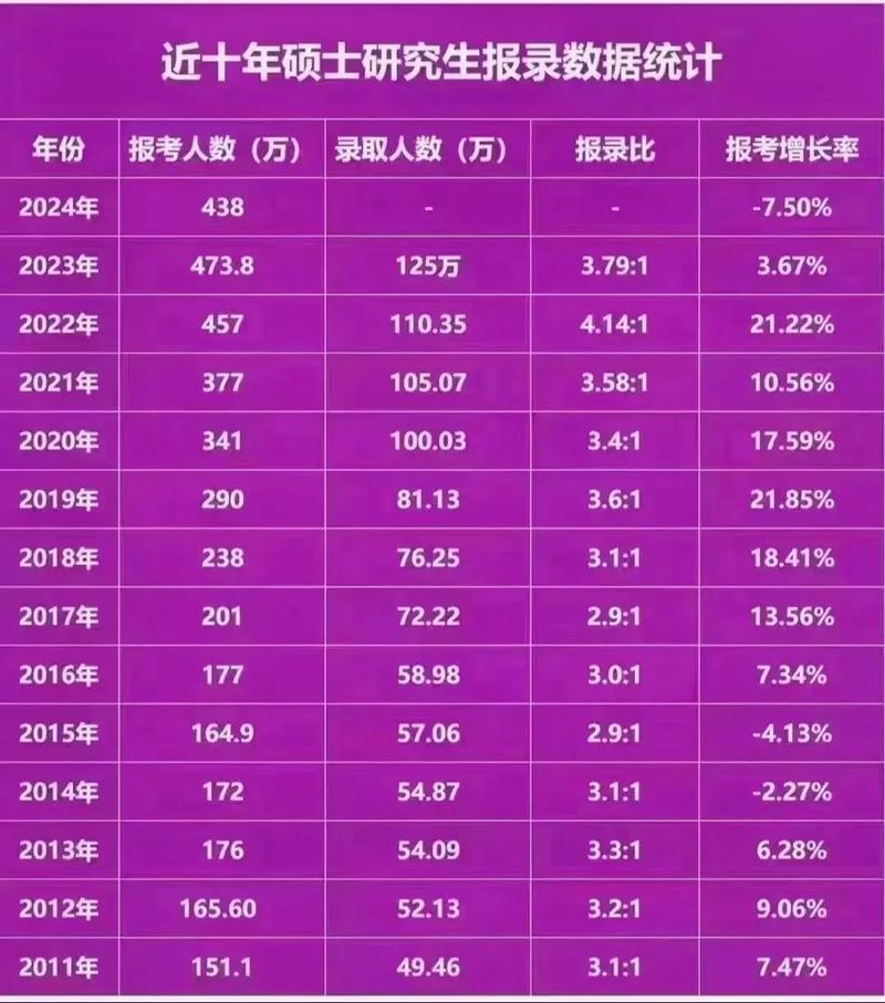 上海大学研究生报录比/上海大学 研究生 报录比