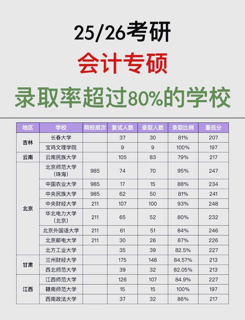 会计专硕考到230有多难(会计专硕230分什么难度)