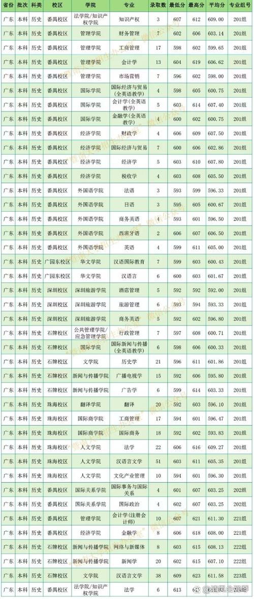 暨南大学211全国排名/暨南大学211排名第49