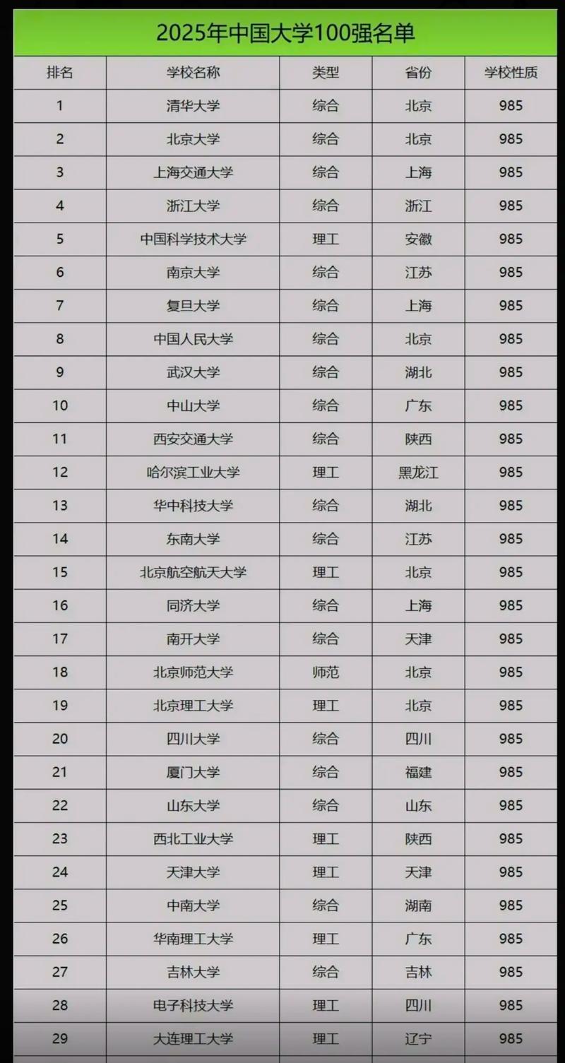 全国重点大学排名一览表最新 全国重点大学排名前十名