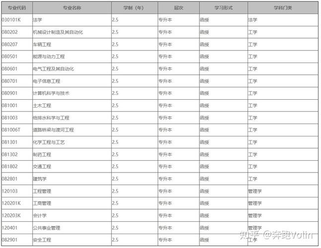 河北工业大学研究生招生专业目录/河北工业大学研究生院专业目录