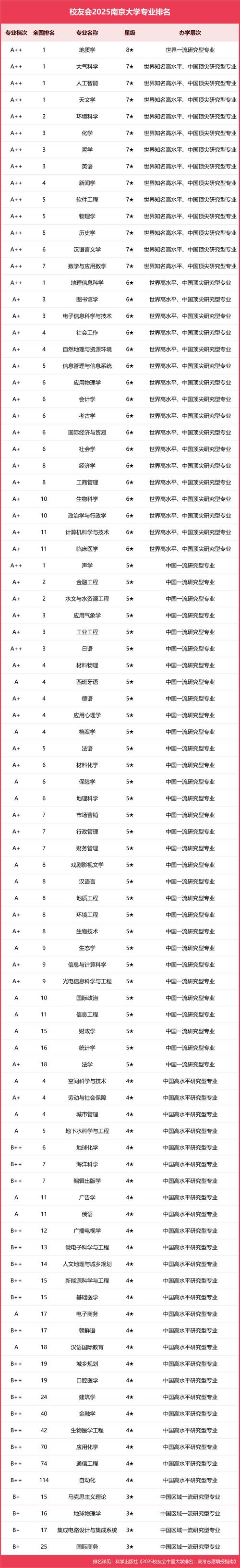 南京最好的大专排名 南京最好的大专排名榜