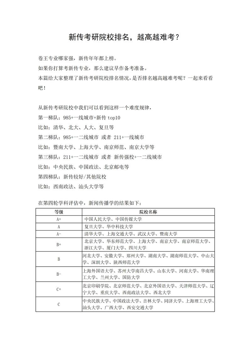 土木考研方向哪个最好(土木考研方向哪个最好未来前景)