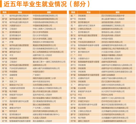 四川城市职业学院是公办还是民办(四川城市职业学院学费多少钱一年)