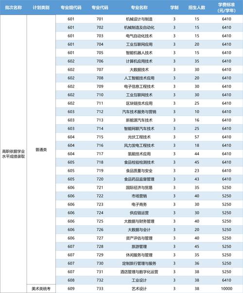 佛山市最好的职业学校 佛山市最好的职业学校排名