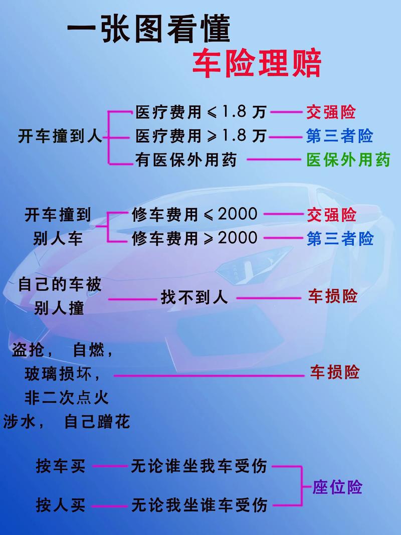 车险种类介绍及用途(车险的种类和作用)