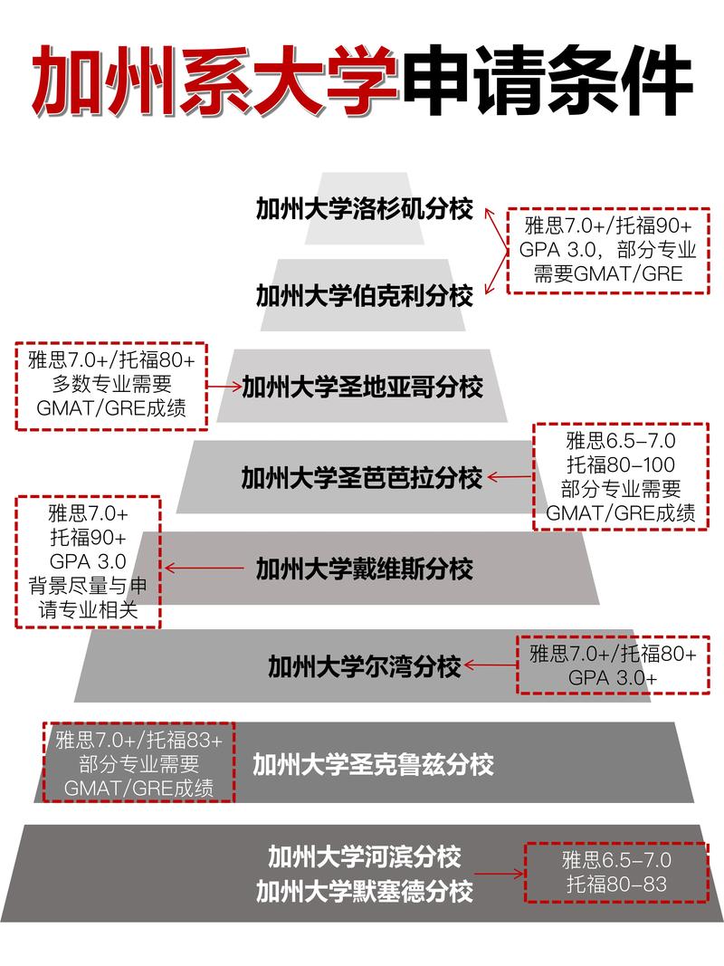 加州大学排名/加州大学排名前十有哪些