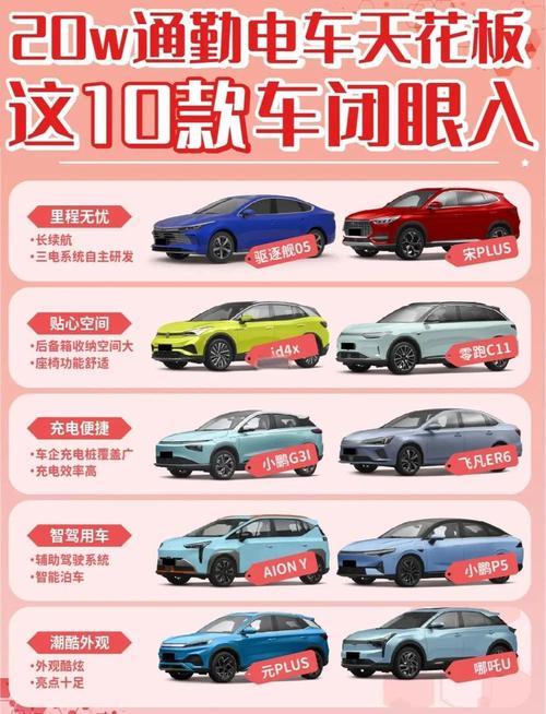 【代步电动汽车,代步电动汽车哪款性价比高】