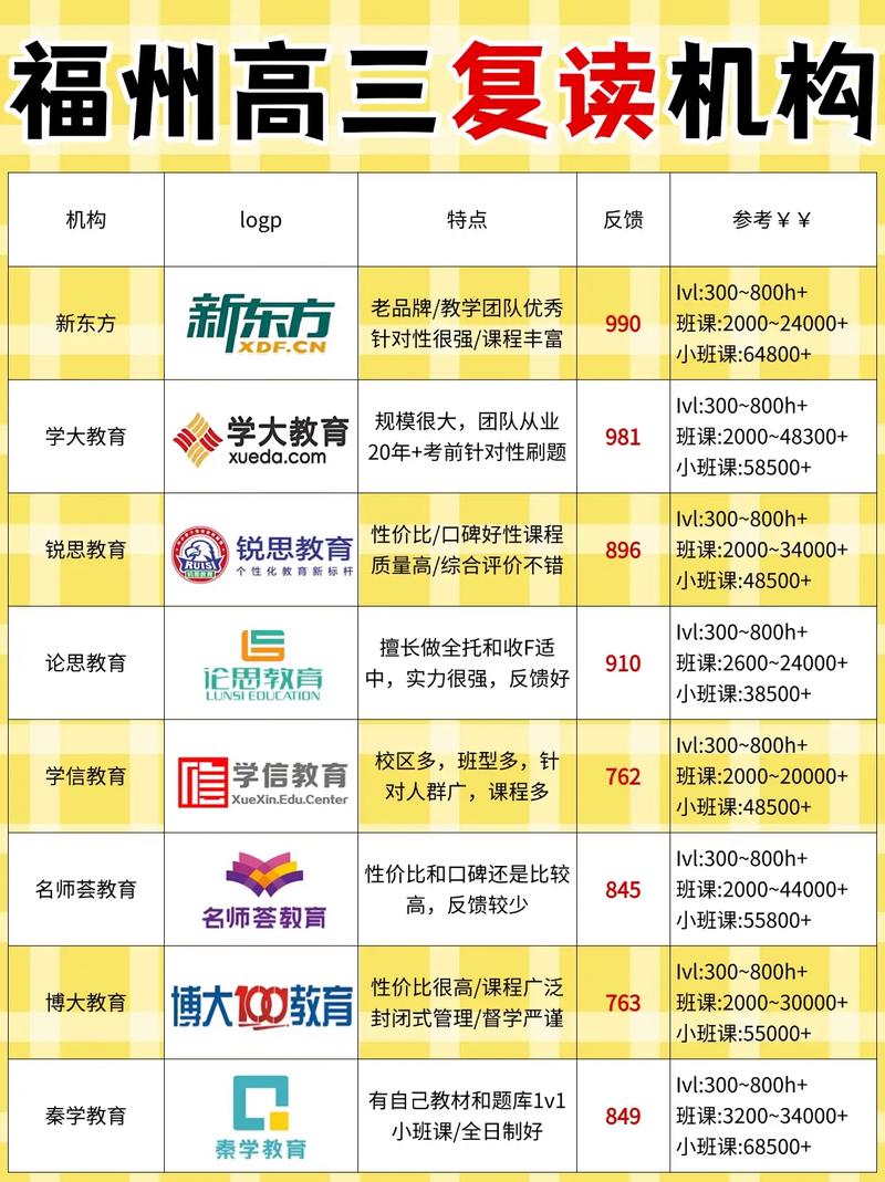 高三复读学校怎么找/高中落榜生可以考哪些学校