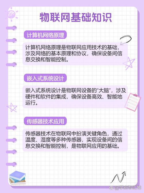 物联网应用技术 物联网应用技术专业代码