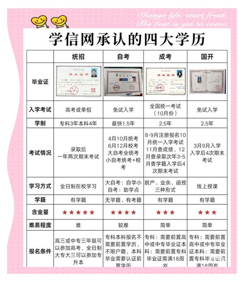 单招和统招的区别/单招和统招的区别和缺点