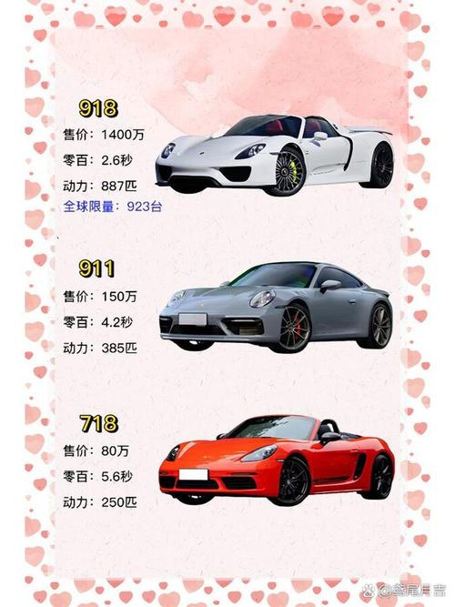 保时捷跑车最低多少钱,保时捷跑车大概多少钱