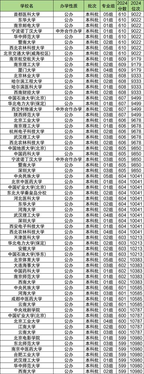 2025各大学录取一览表(2025各大学录取分数线)