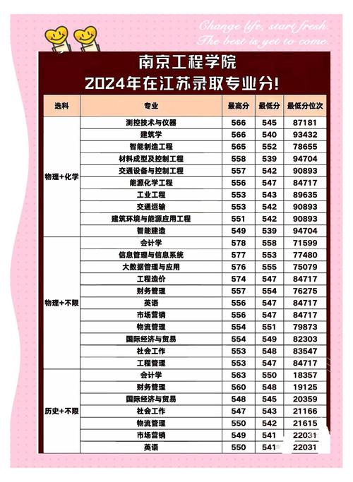 南京工业职业技术大学专转本(南京工业职业技术大学专转本投档线)