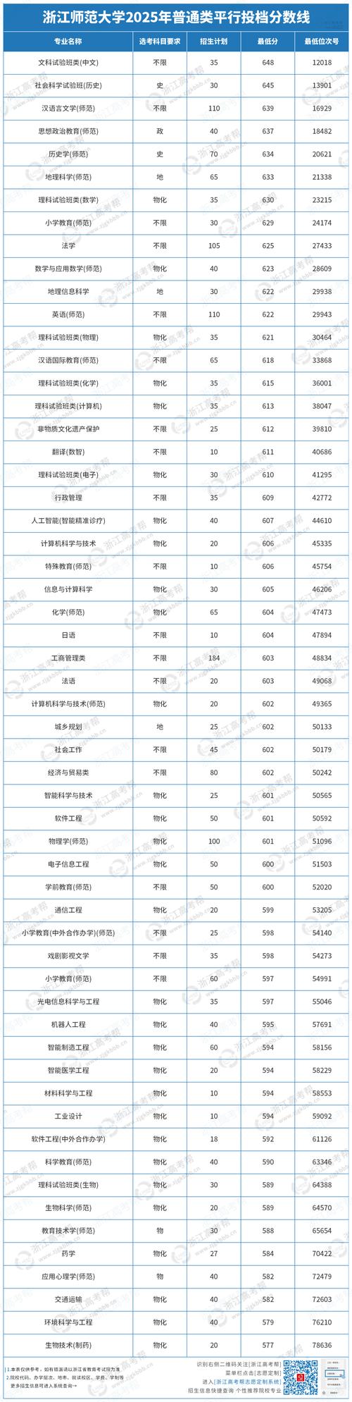 杭州师范大学研究生分数线 2021杭州师范大学研究生分数线
