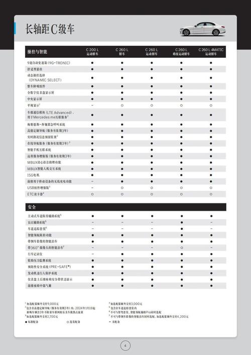 奔驰c180配置(19款奔驰c180参数配置)