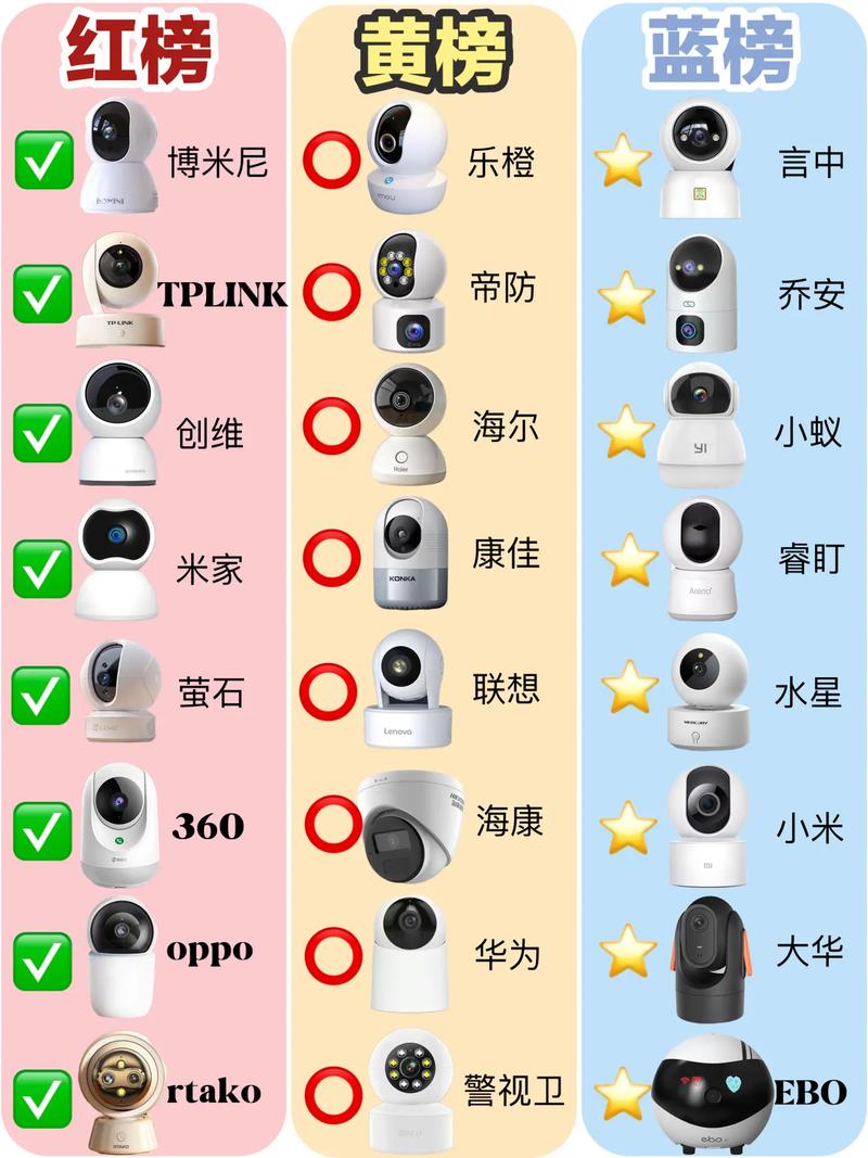 国产十大名牌,国产十大名牌监控摄像头