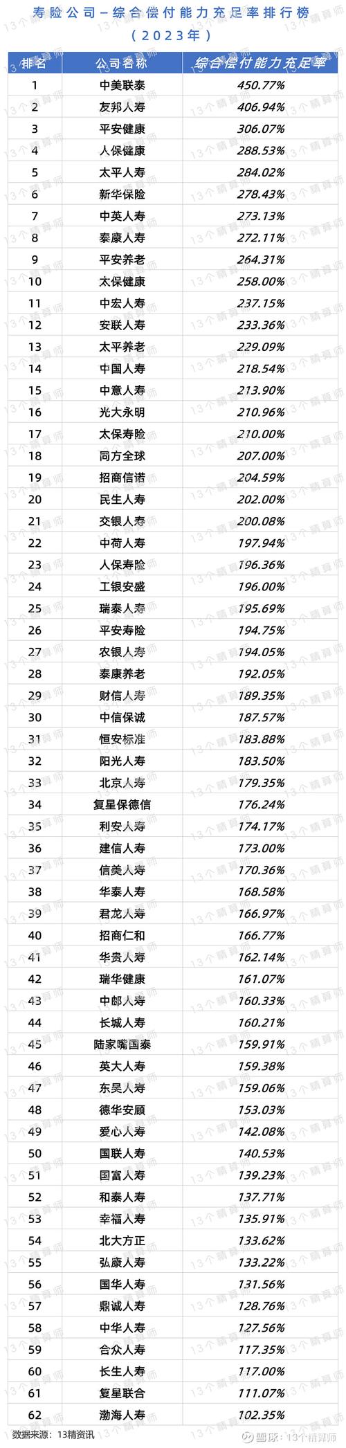 最新保险公司十大排名/目前保险公司排行榜