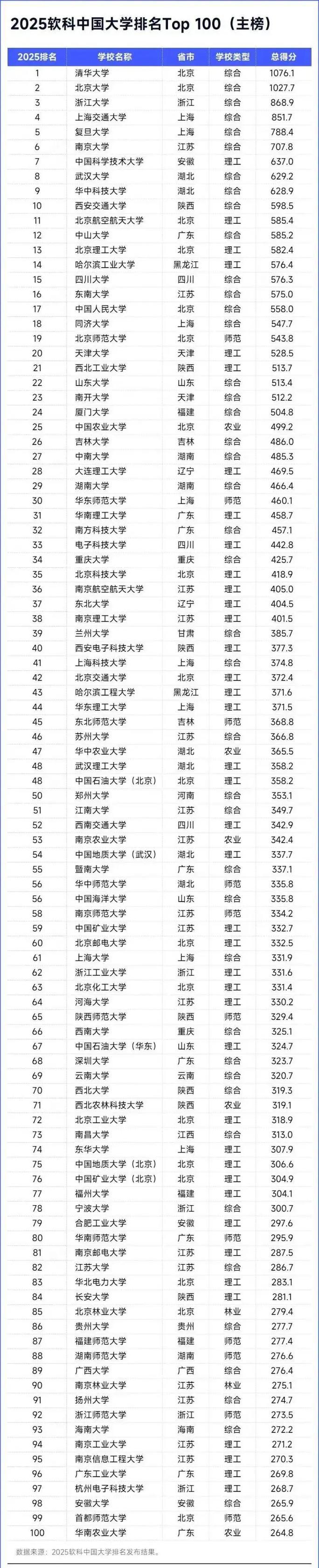 中国大学前十名排列 中国大学排名前十的学校有哪些