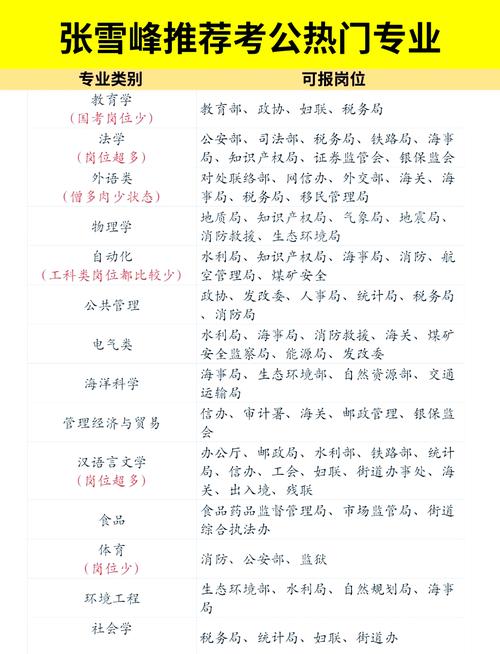 女生考公务员最好十大专业/女生适合专业15个专业