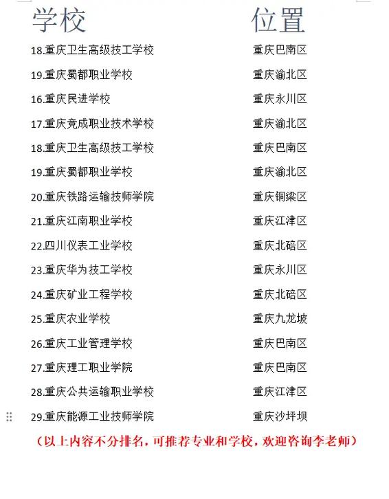 重庆技术学校排名前十有哪些学校(重庆的技术学校)