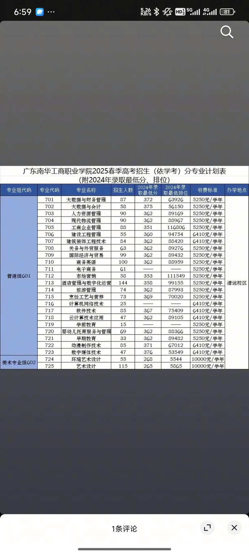 广东南华工商职业学院官网 广东南华工商职业学院官网登录入口