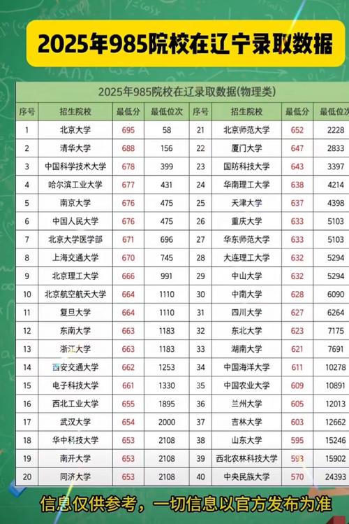 大连大学(大连大学2025录取分数线)