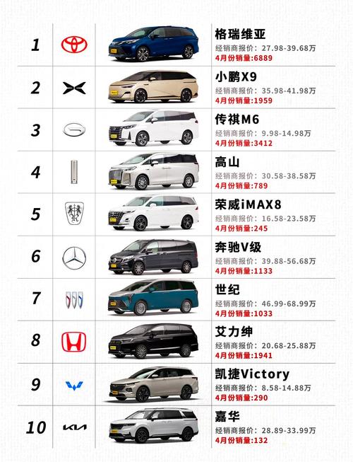 【最便宜的混动汽车,商务混动汽车十大名牌排名及价格】