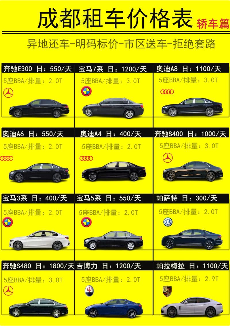 【租车网哪个好,租车网哪个比较便宜】