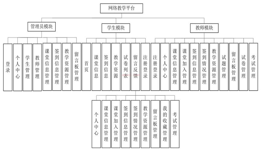 西安工业大学教务管理系统/西安工业大学教务管理系统统一身份