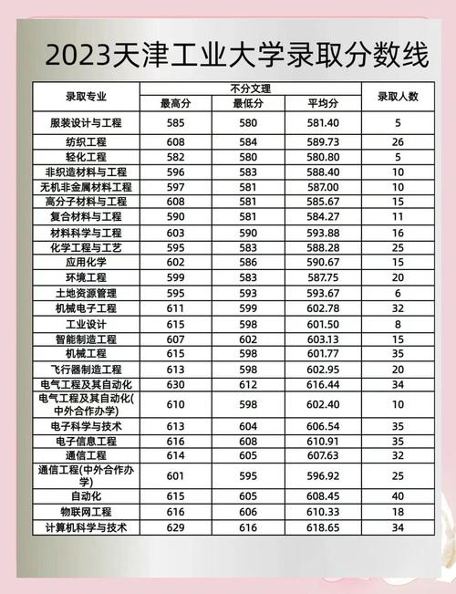 天津工业大学研究生分数线 天津工业大学研究生录取