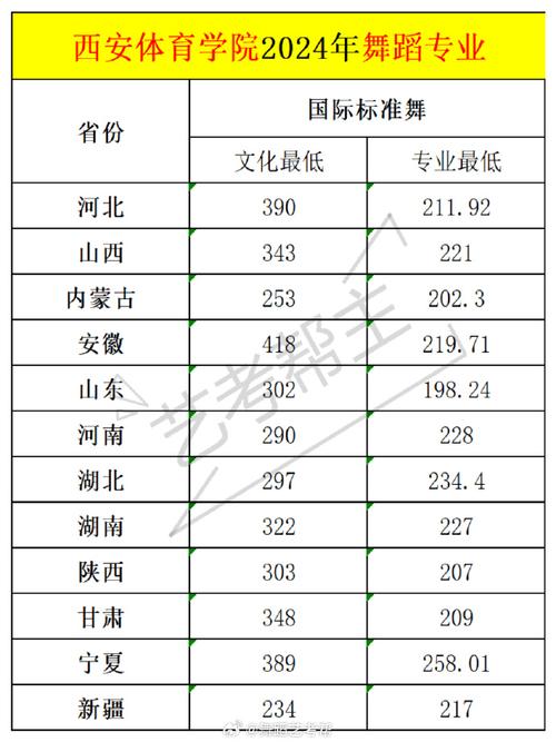 一本大学排名及分数线(舞蹈一本大学排名及分数线)