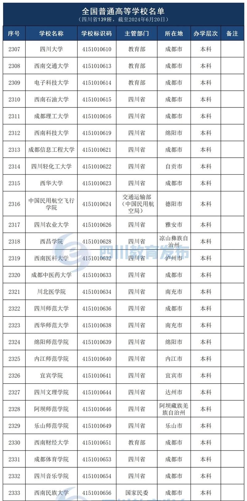 宜宾招生考试网(四川招生考试网)