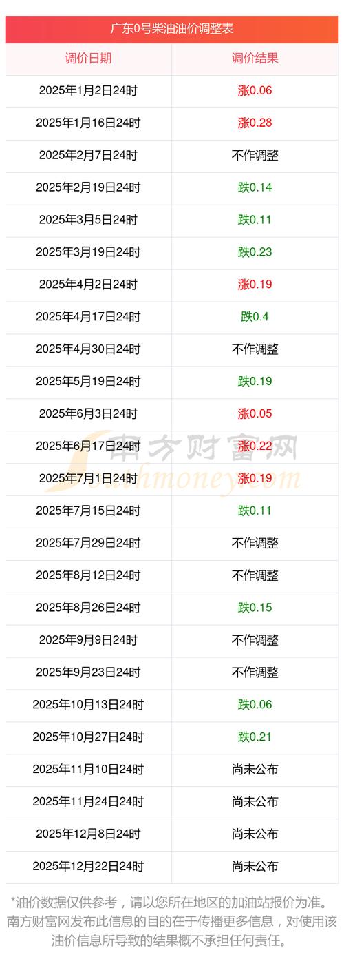 广东今日油价/开封市广东今日油价