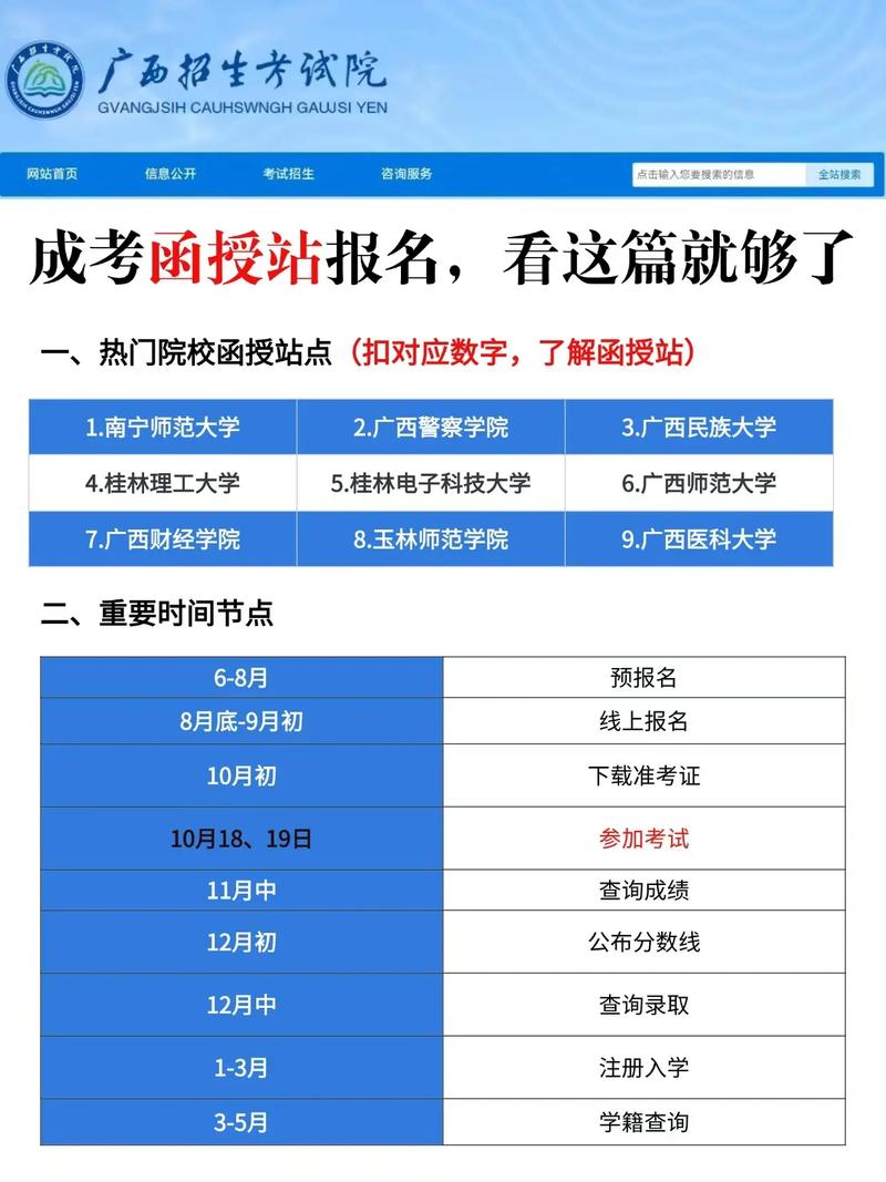 广西成人高考网上报名系统/广西成人高考报名中心